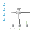 Who Doesn't Want Their Own Tailscale Private Network?
